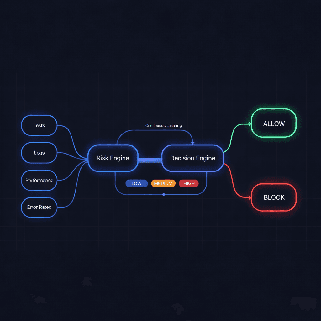 Preventing Risky Deployments with a Signal-Driven Decision Engine